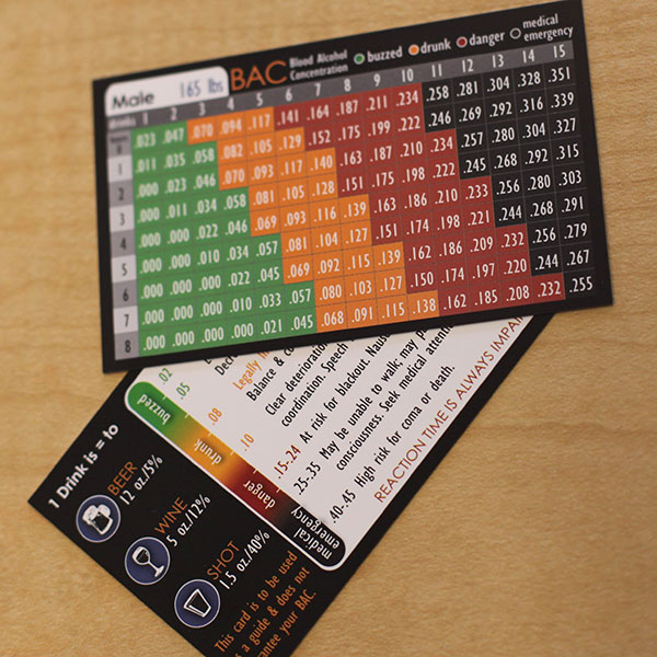 BAC chart and information cards