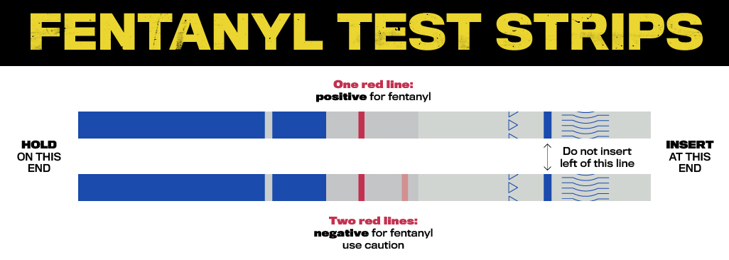 Interpreting fentanyl test strip results