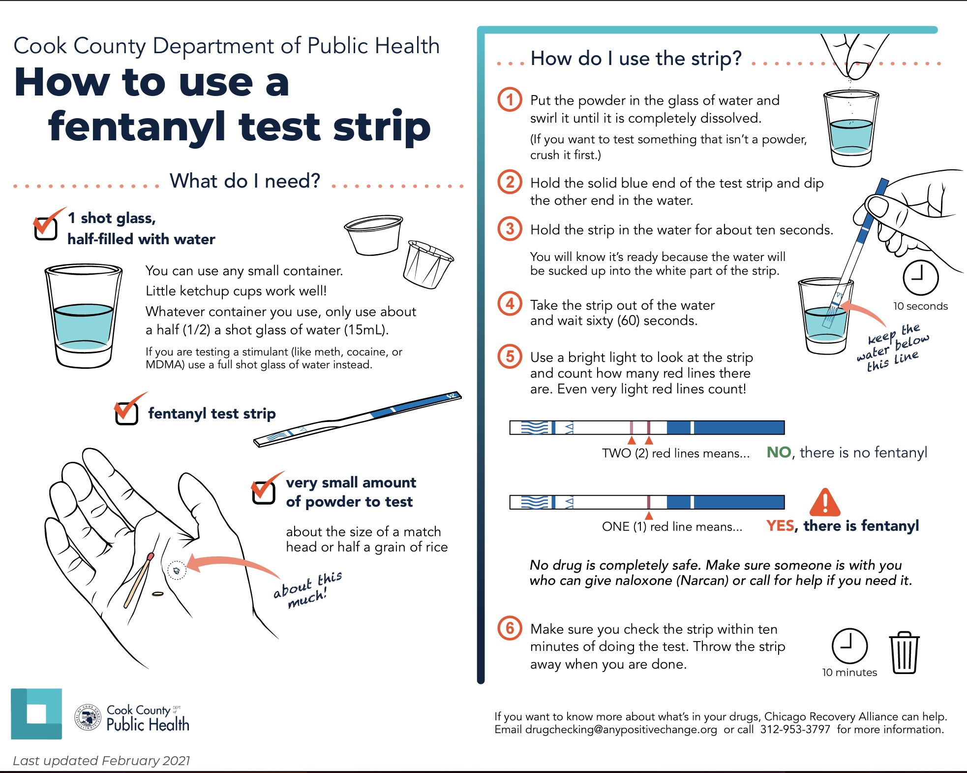 How to Use a Fentanyl Test Strip